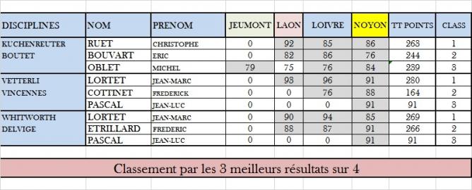 Classement general 1